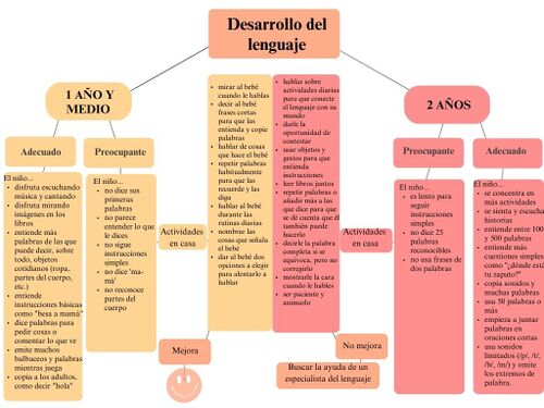 Desarrollo del lenguaje (2).jpg